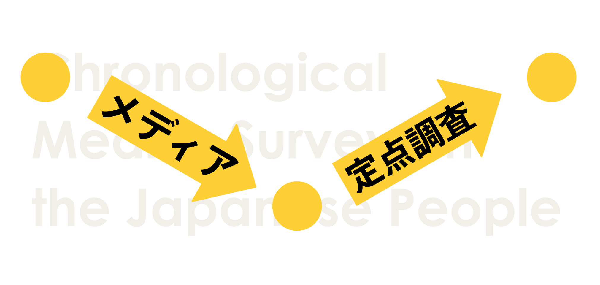 メディア定点調査